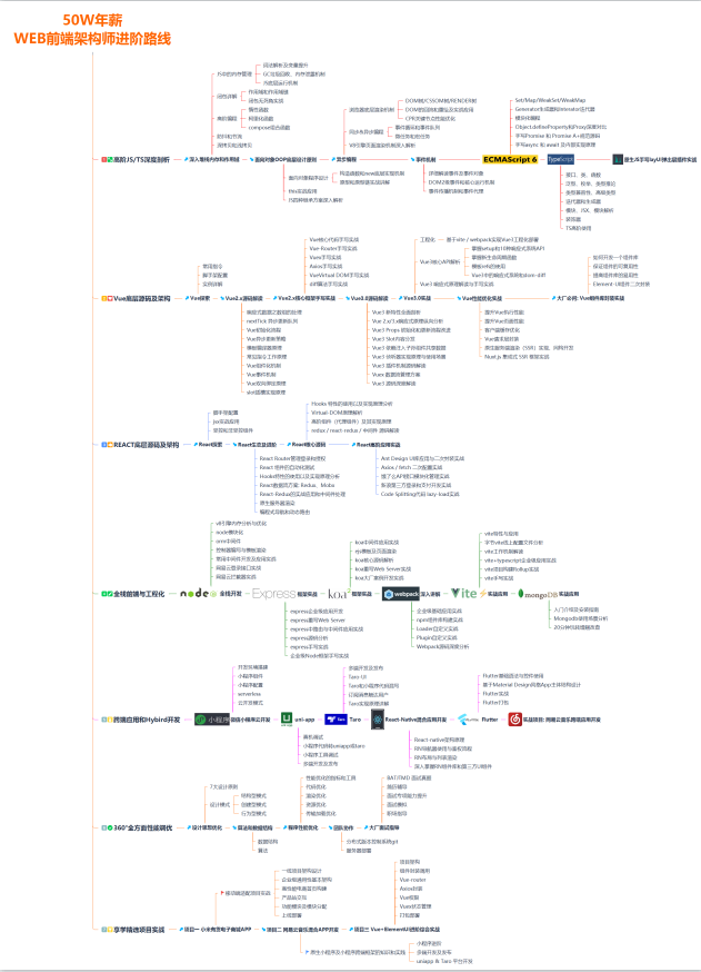 Android WebView：这是一份 详细 & 易懂的WebView学习攻略插图(8)