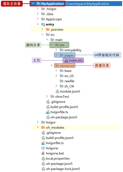 【HarmonyOS 4.0 应用开发实战】如何配置环境、创建并运行项目插图(24)