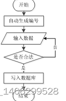 基于Web的校园生活交流平台的设计与实现插图(2)