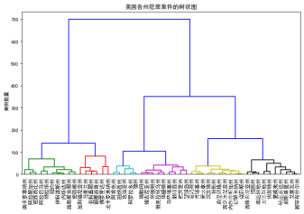 数据可视化—使用matplotlib绘制高级图表(2)插图(6)