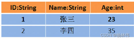 Spark入门教程（非常详细）从零基础入门到精通，看完这一篇就够了插图(11)