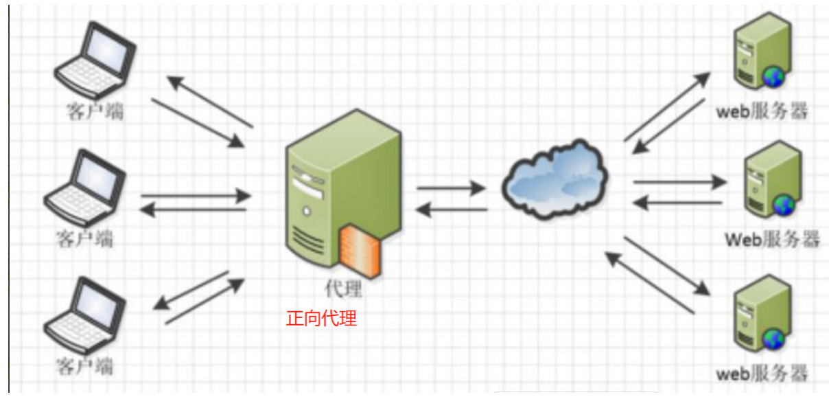 全链路性能测试：Nginx 负载均衡的性能分析和调优插图(1)