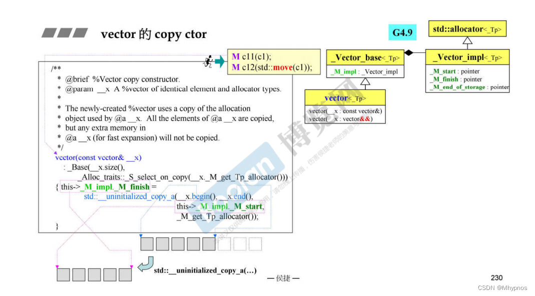 C++候捷stl-视频笔记4插图(22)