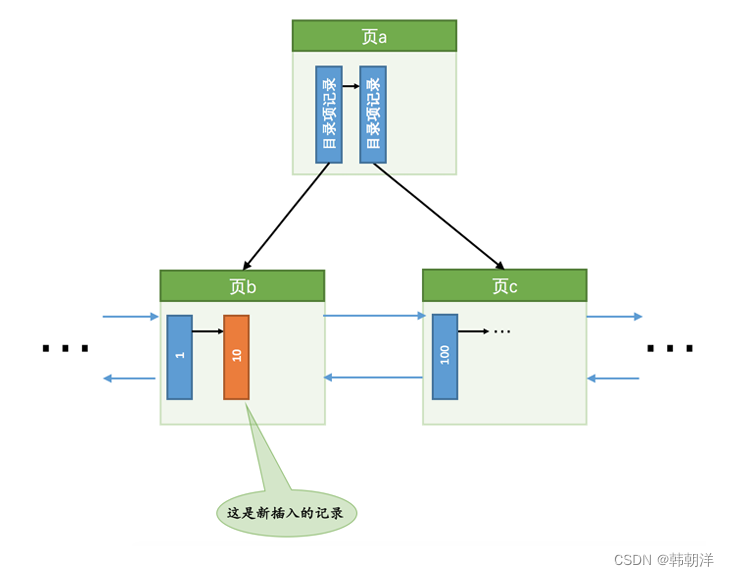 mysql中 redo日志（上）插图(6)