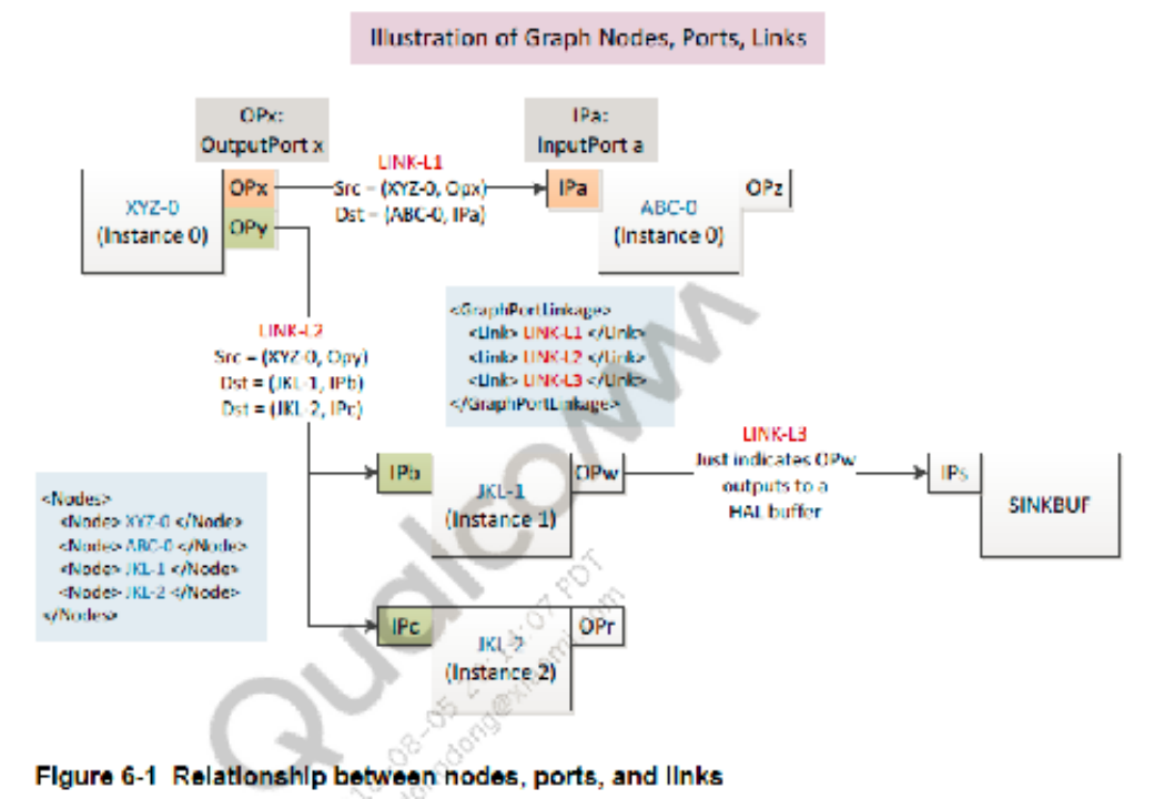 Camera high level Software Architecture description插图(1)