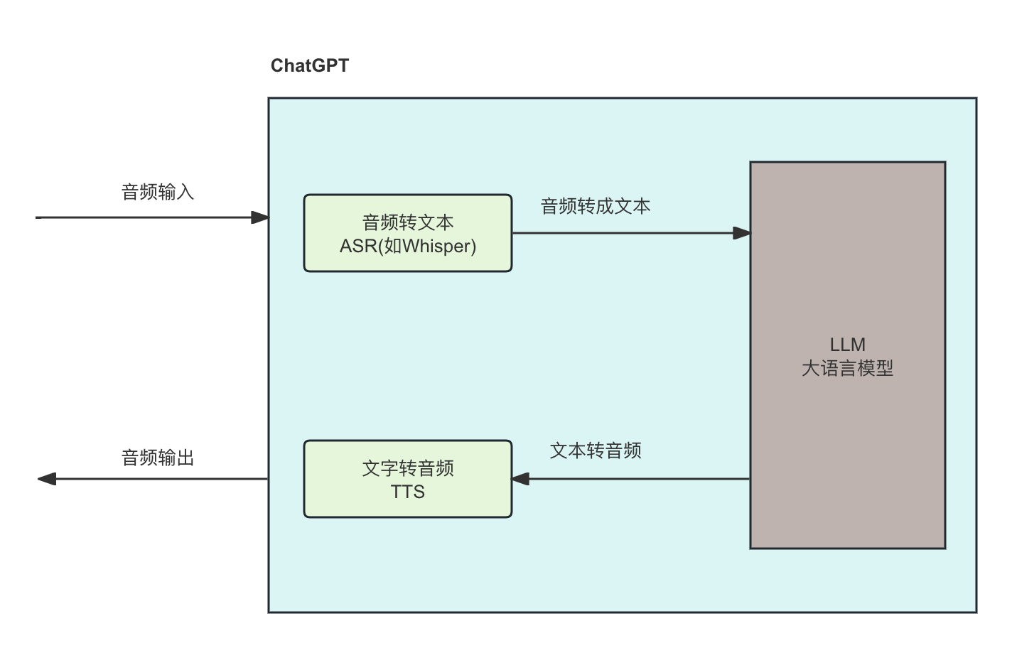 ChatGPT-4o 有何特别之处？插图