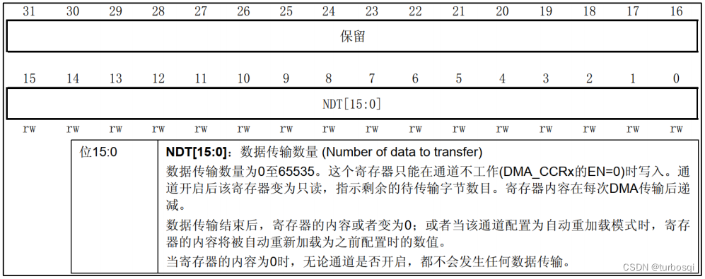 STM32-15-DMA插图(7)