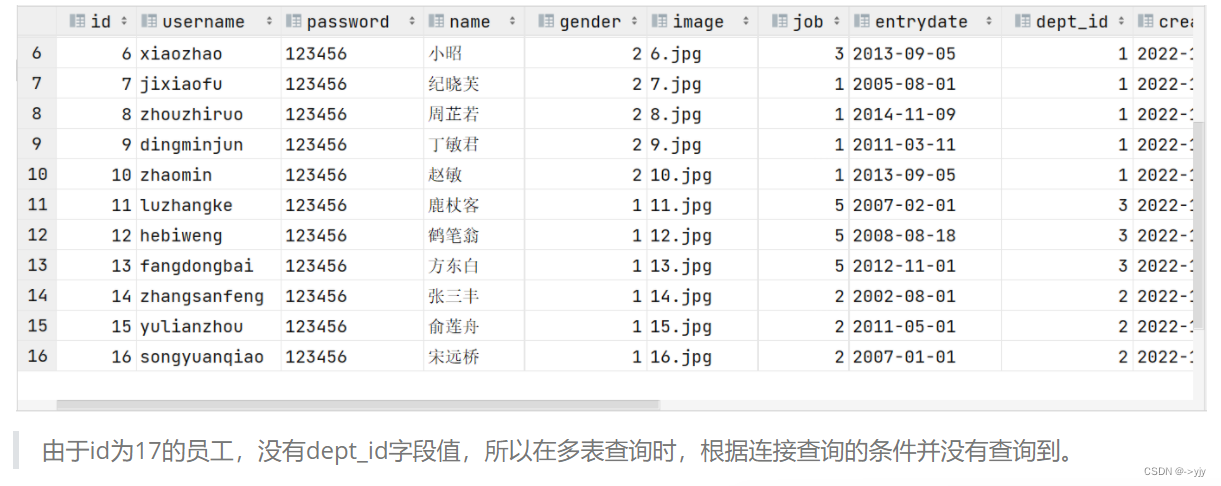 数据库开发-Mysql03插图(3)