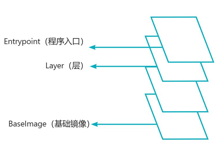 【SpringCloud学习笔记】Docker（中篇）插图