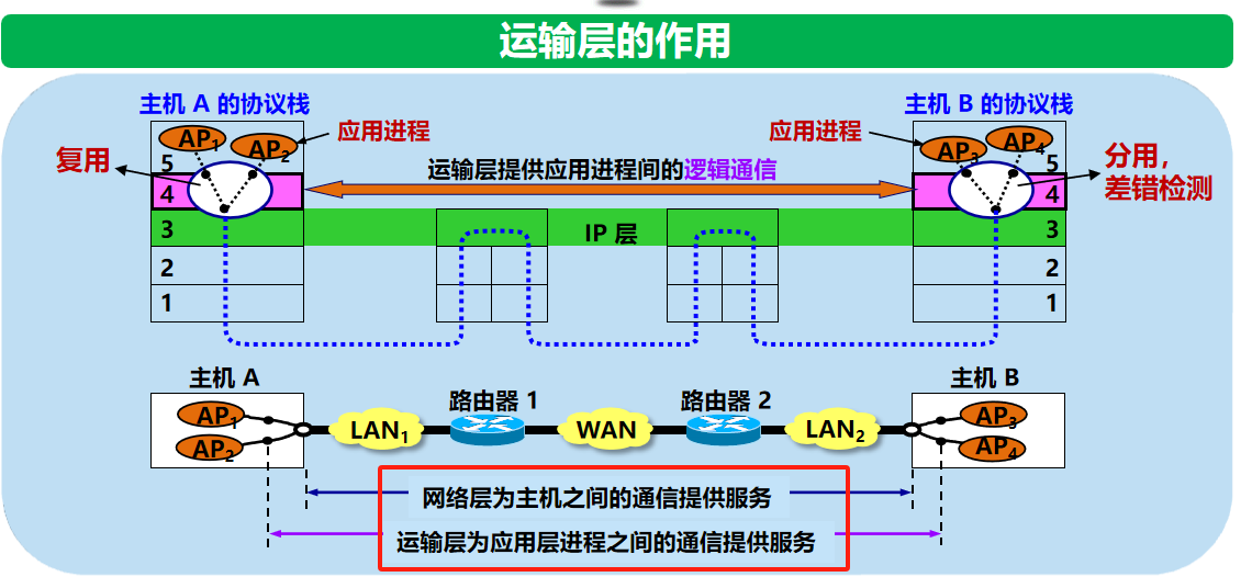 计算机网络 期末复习（谢希仁版本）第5章插图(2)