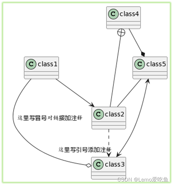 用PlantUML描绘C++世界：通过文本描述精准控制UML图的生成插图(6)