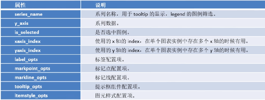 【数据可视化】第五章—— 基于PyEcharts的数据可视化插图(41)