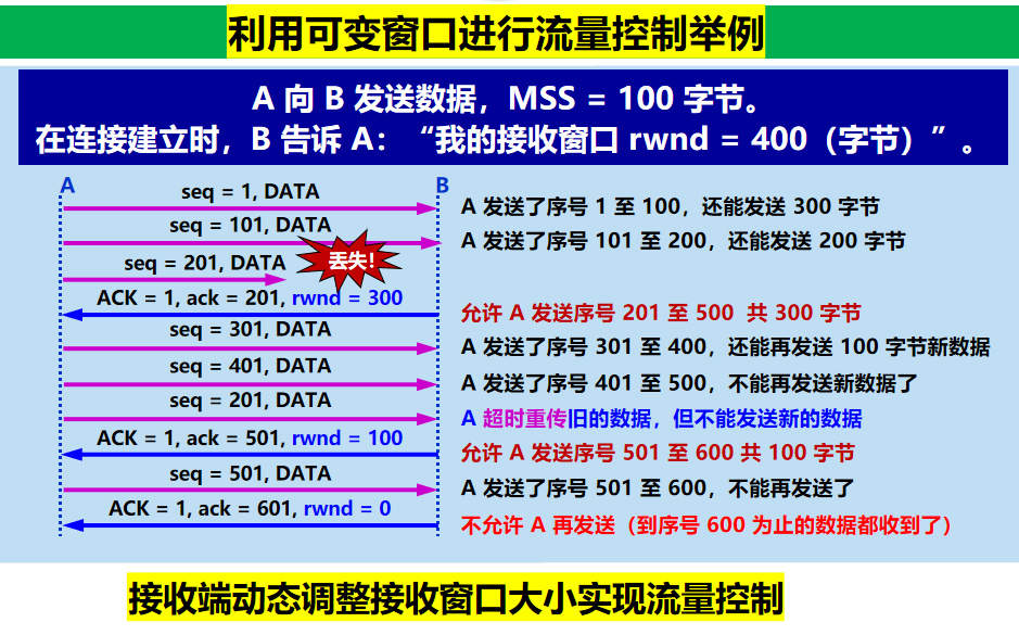 计算机网络 期末复习（谢希仁版本）第5章插图(34)