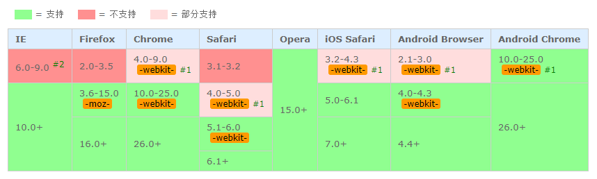 CSS：linear-gradient()背景颜色线性渐变，2024必看-前端高级面试题总结插图