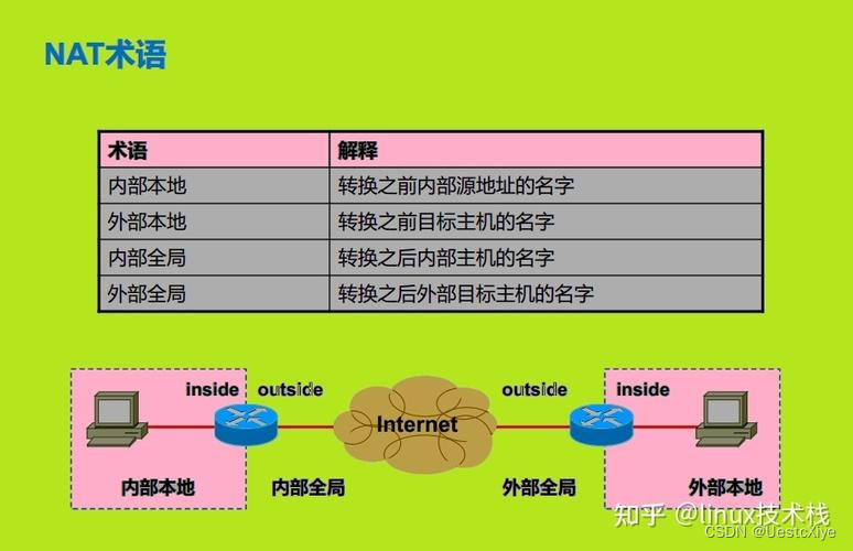 WebRTC 中的 ICE 实现插图(4)