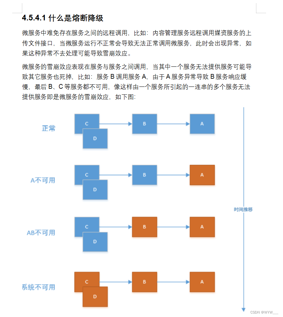 2024/6/5(页面静态化,熔断降级,降级处理,ES搜索实例,课程信息同步,认证授权,单点登录,Spring Security,OAuth2,授权模式)插图(13)