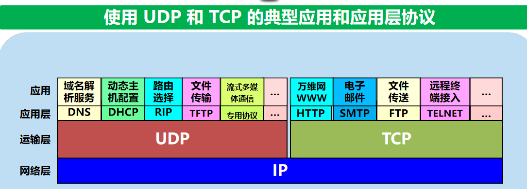 计算机网络 期末复习（谢希仁版本）第5章插图(7)