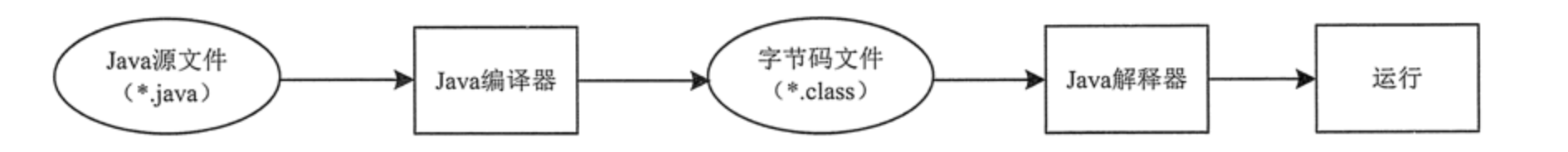 Java 环境配置 — Java 语言的安装、配置、编译与运行插图(3)