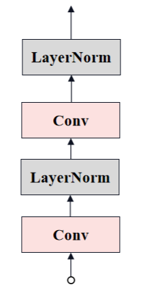 源码解析：从零解读SAM(Segment Anything Model)大模型！插图(19)