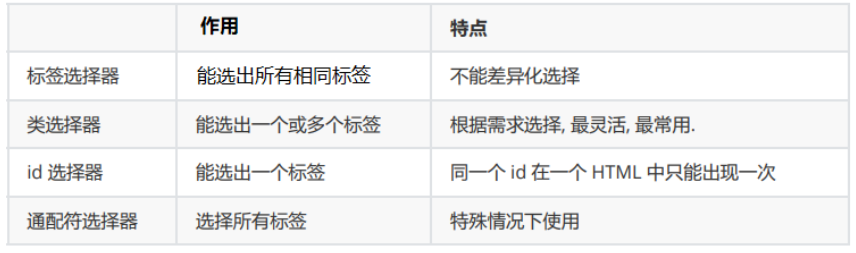 10.一篇文章带你理解及使用CSS(前端邪术-化妆术)插图(10)