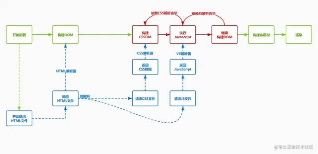 比较全的前端监控体系搭建篇(长文预警)，计算机前端开发插图(1)