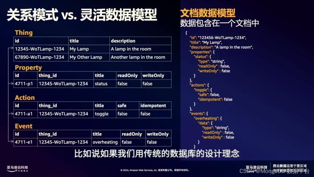 演讲全文｜林涛：MongoDB助力智能制造出海控本增效插图(4)