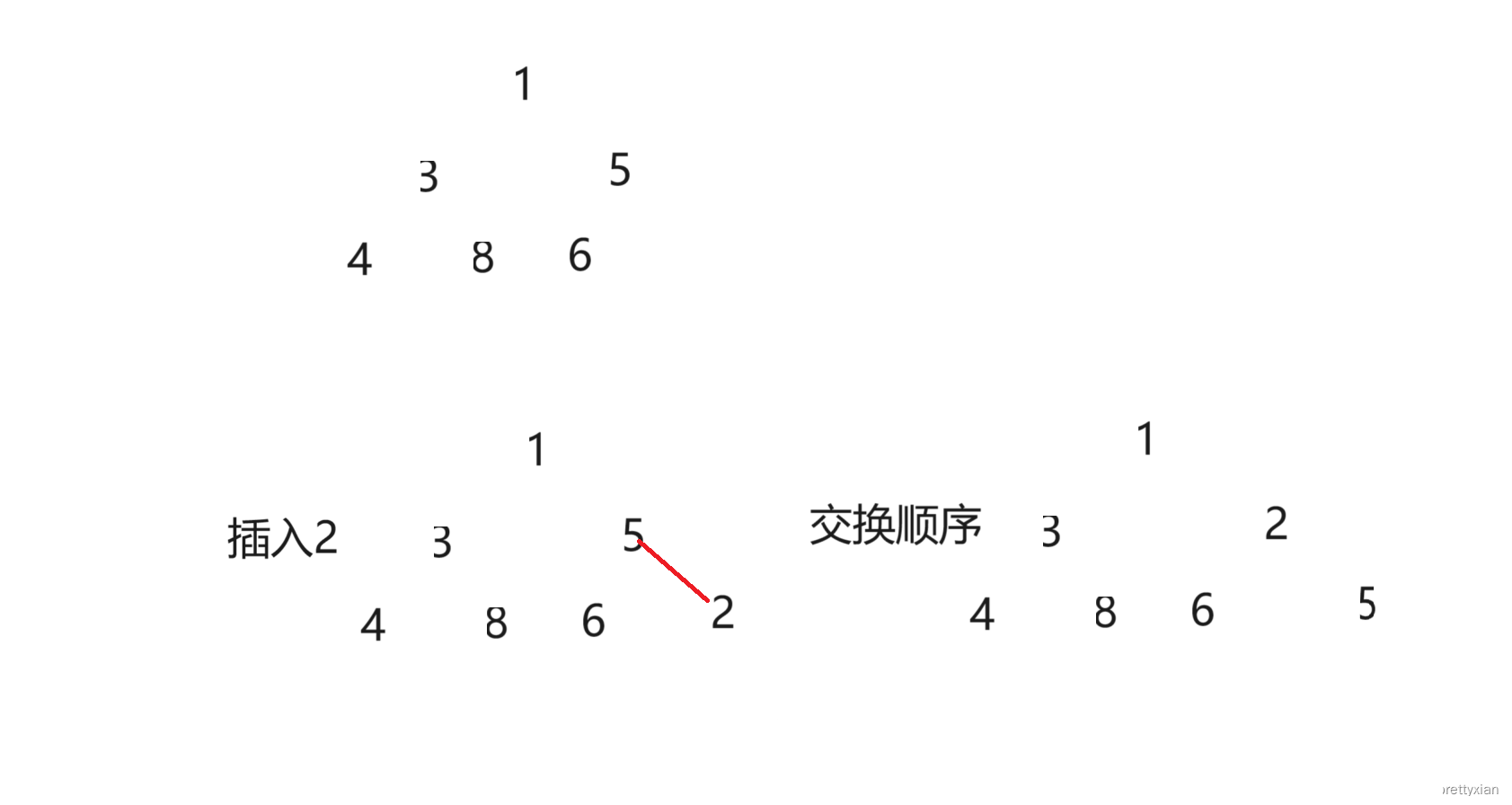 【数据结构】 — 堆 （堆排序）（TOP-K问题）插图(3)