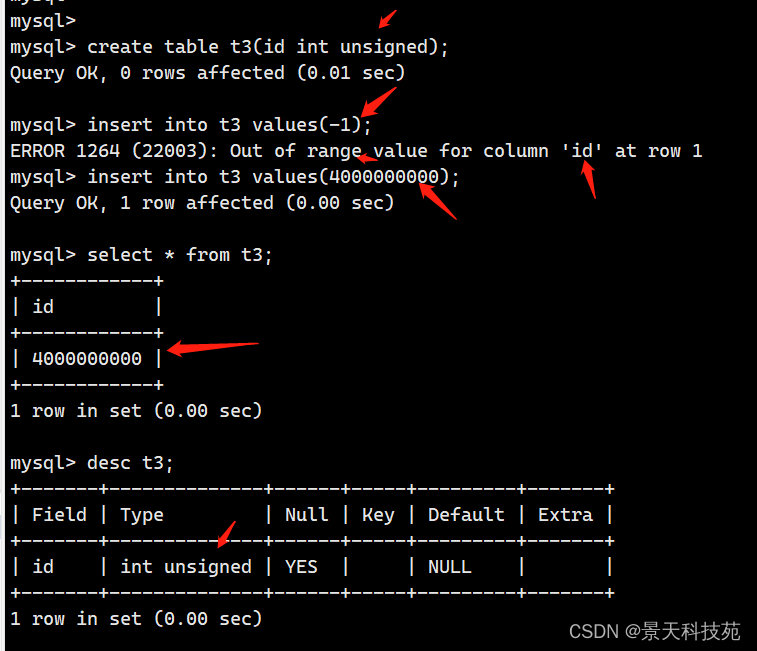 【mysql】深入探索mysql中的各种约束条件插图(1)