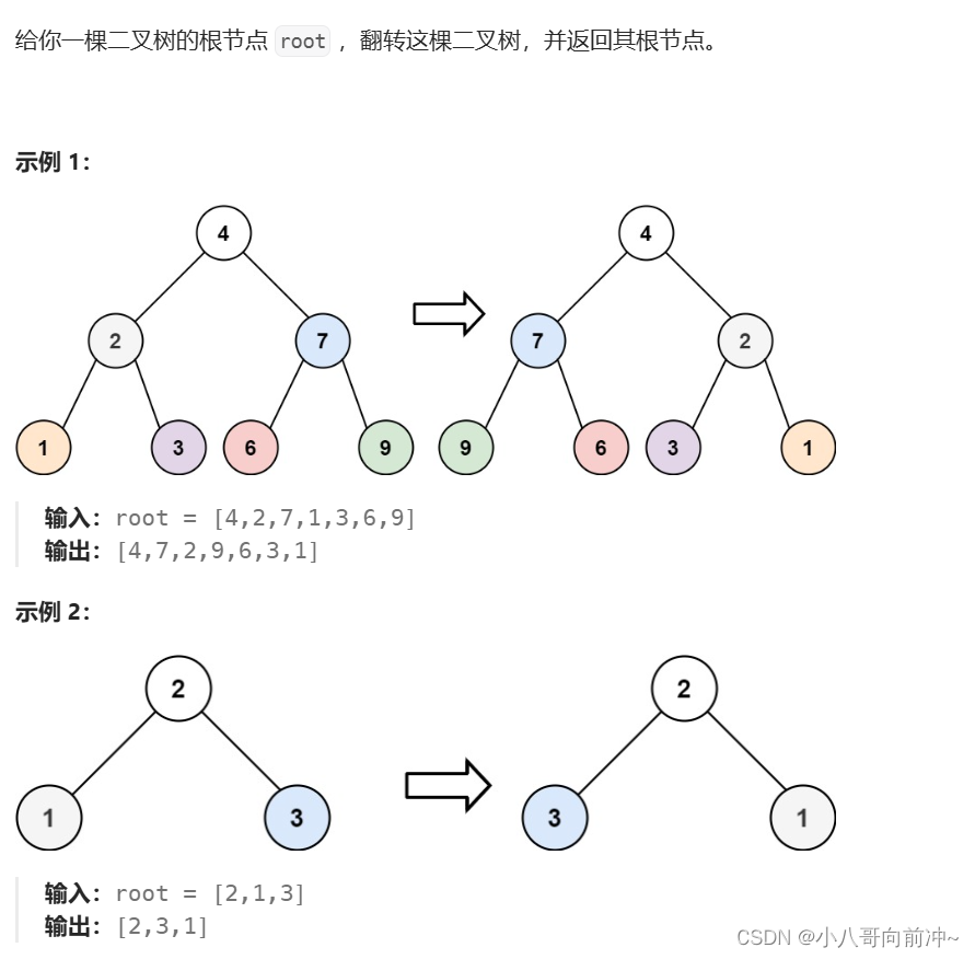 【LeetCode】二叉树oj专题插图(10)