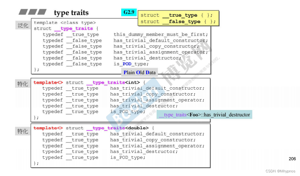 C++候捷stl-视频笔记4插图(6)