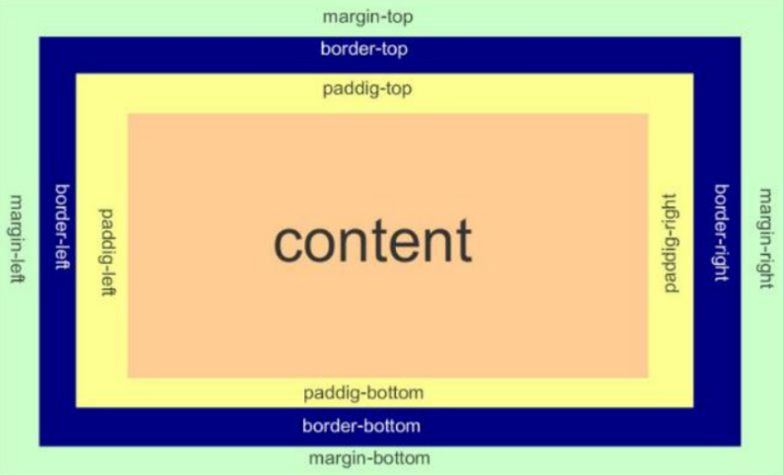 10.一篇文章带你理解及使用CSS(前端邪术-化妆术)插图(46)