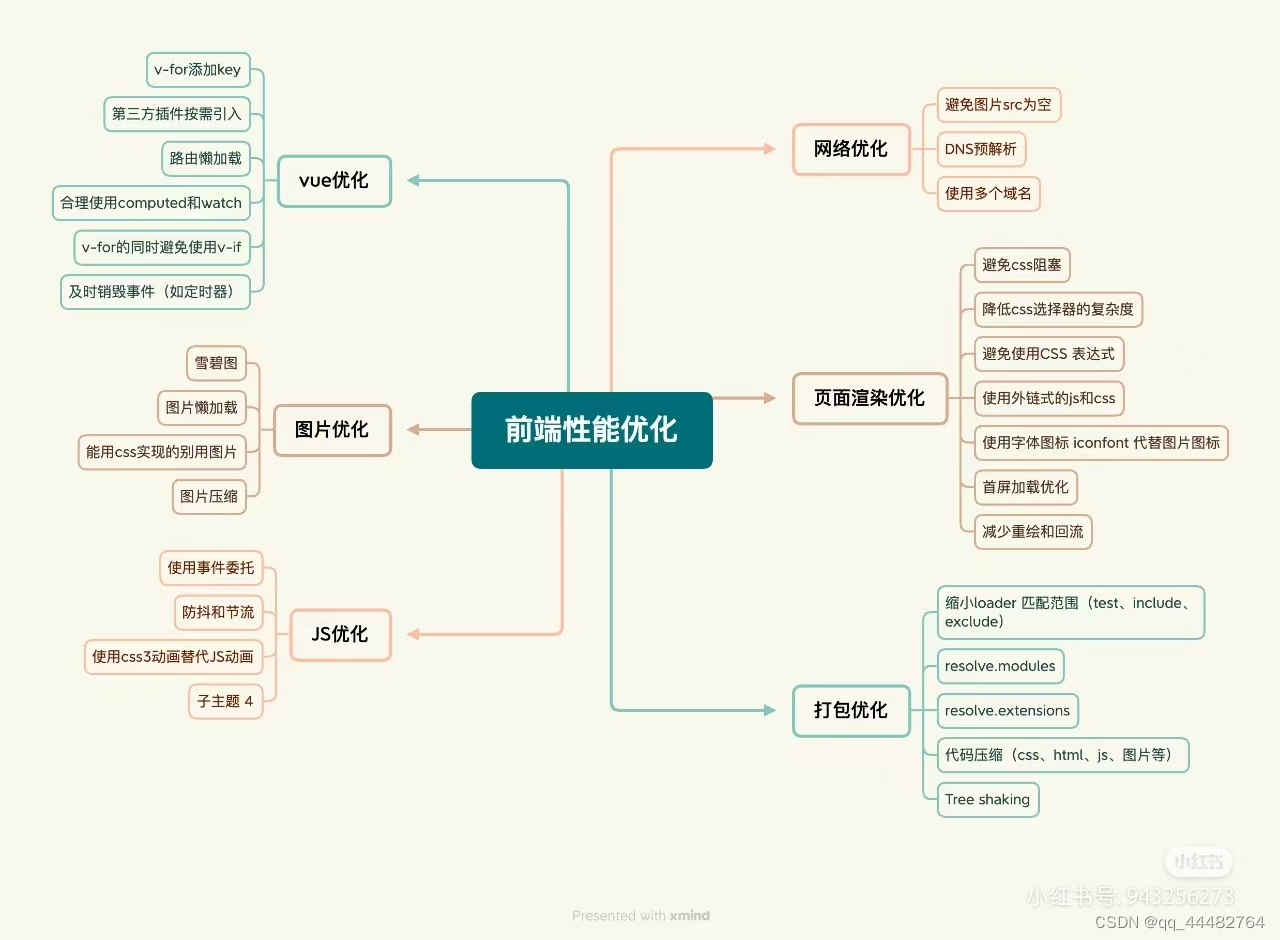 fetch，前端 面试题插图