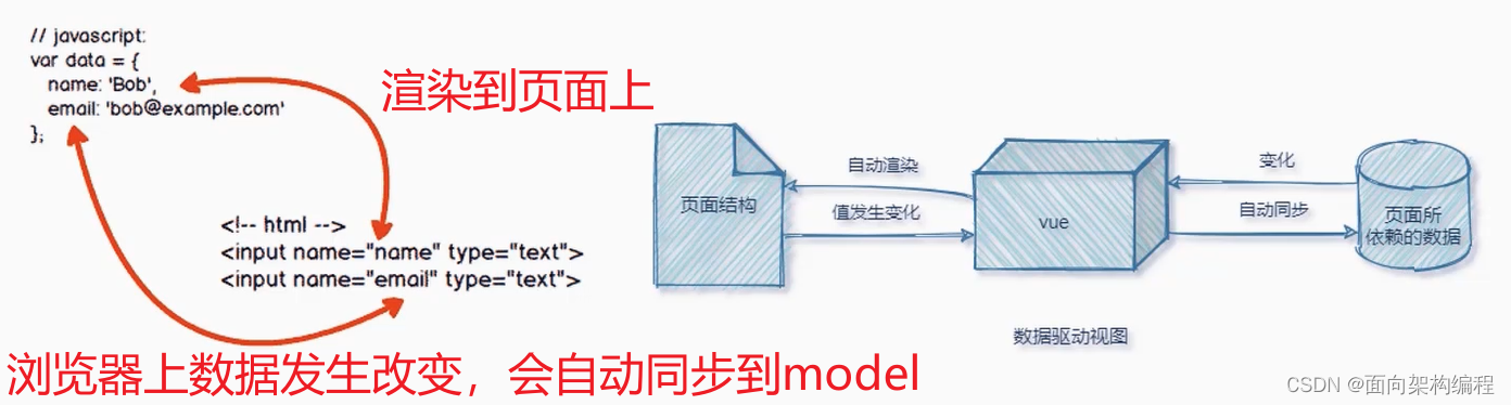 【Vue】Vue的简单介绍与基本使用插图(5)