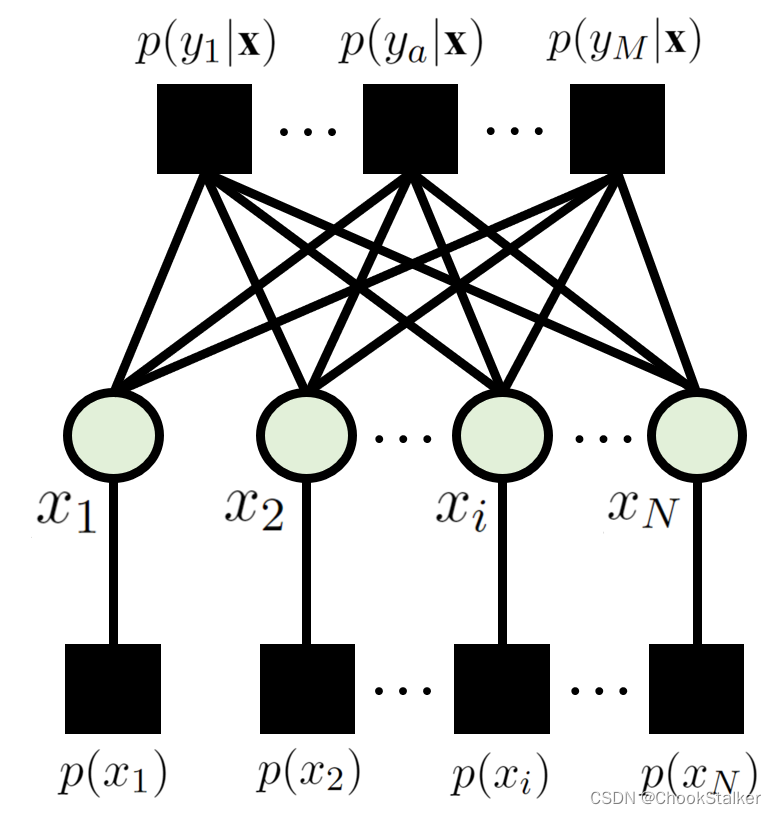 近似消息传递(Approximate Message Passing)算法简介插图