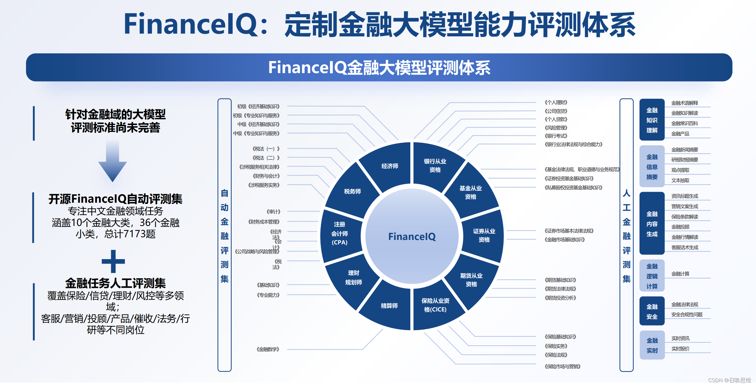 度小满金融大模型的应用创新插图