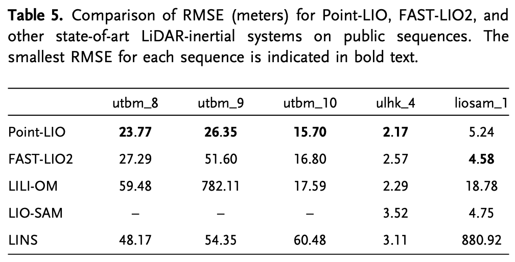 Point-LIO：鲁棒高带宽激光惯性里程计插图(50)
