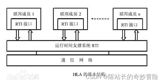 Spring Security3.0.1版本插图(10)