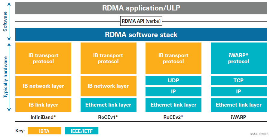 RDMA (1)插图