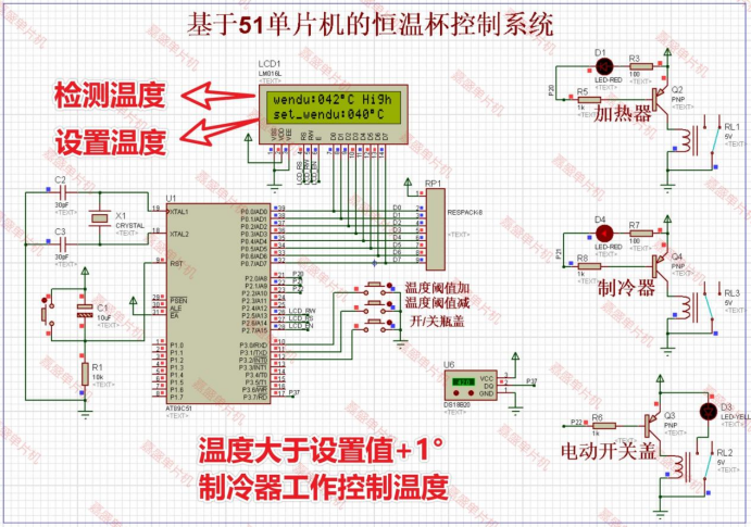 基于51单片机的简易温控水杯恒温杯仿真设计( proteus仿真+程序+设计报告+讲解视频）插图(1)