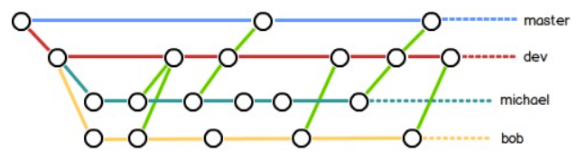 【Git】分支管理 — 详解插图(40)