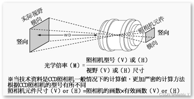 机器视觉——硬件常用基础知识插图(2)