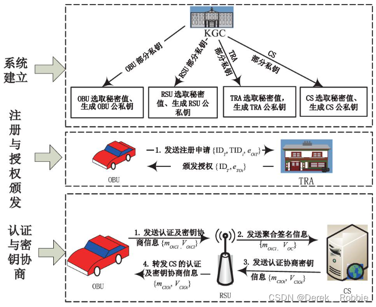 智能网联汽车信息安全风险识别与应对策略研究综述插图(2)