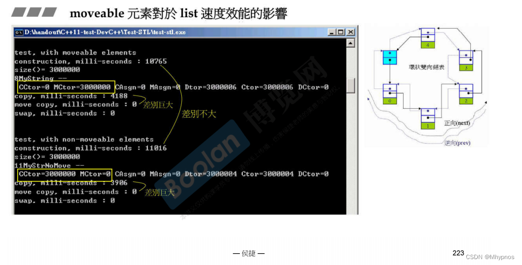 C++候捷stl-视频笔记4插图(16)