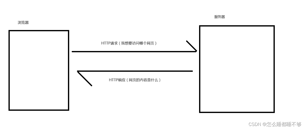 HTTP-一插图