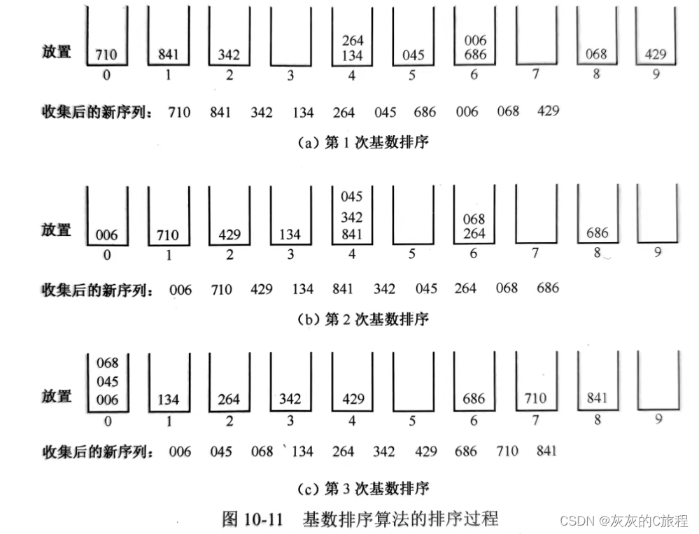 【数据结构】十二、八种常用的排序算法讲解及代码分享插图(8)