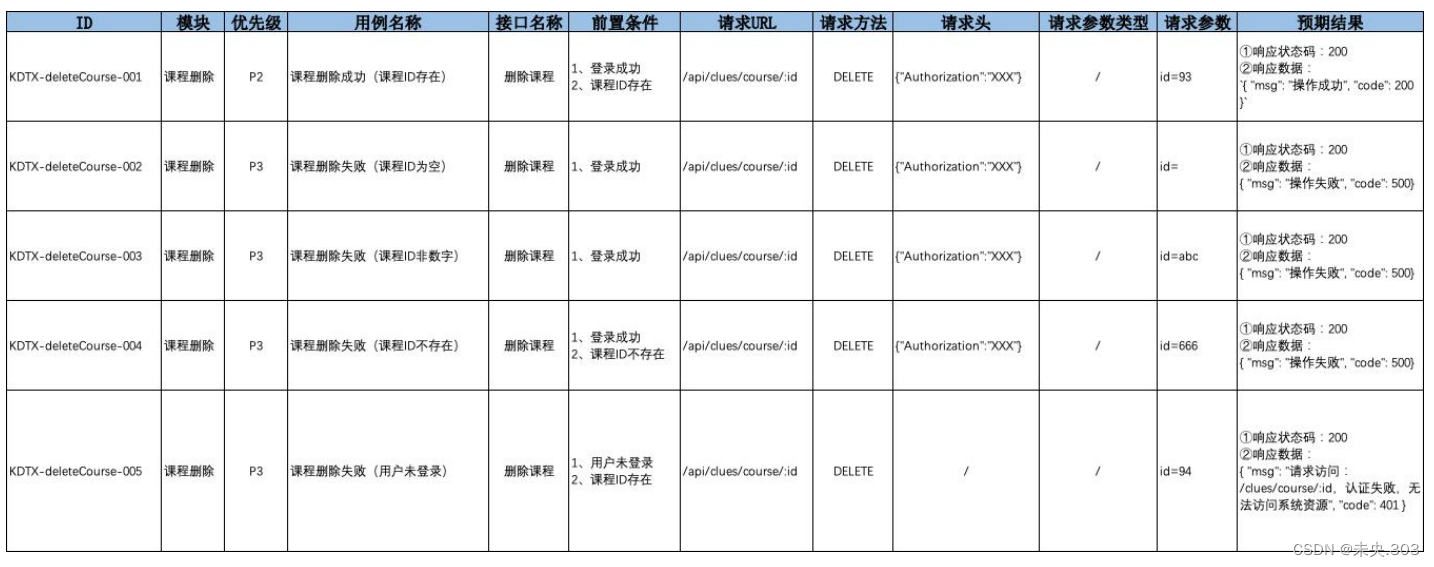 【Postman接口测试】第五节.Postman接口测试项目实战（下）插图(21)