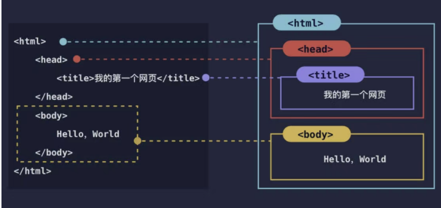 python爬取Web of science论文信息插图(11)