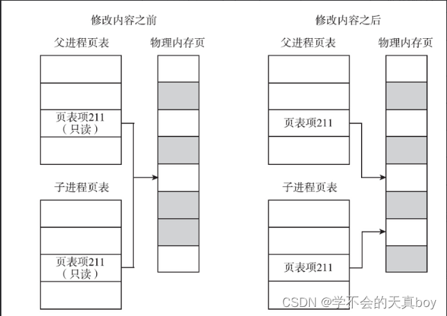 Linux系统编程学习笔记–第五章插图(4)