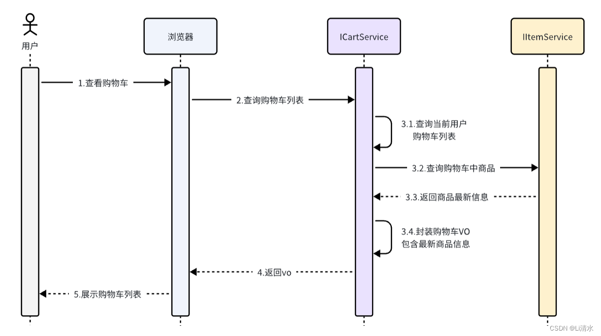 微服务第一轮插图(4)