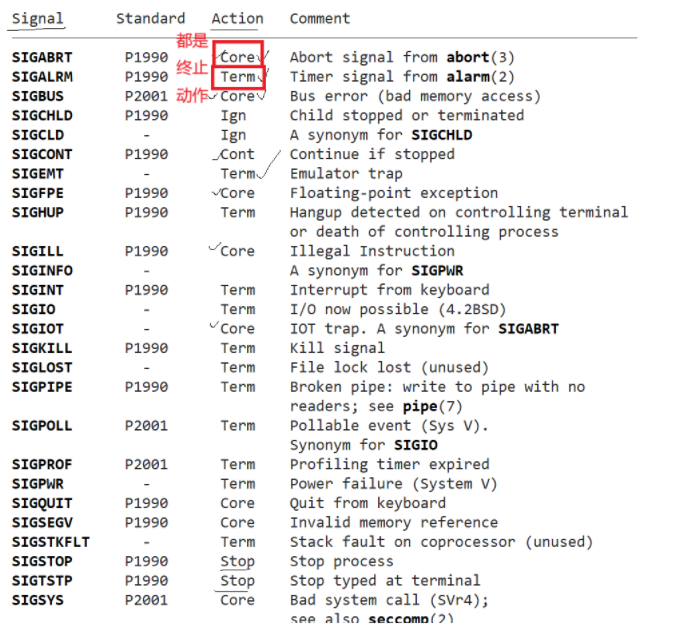 Linux——信号插图(1)